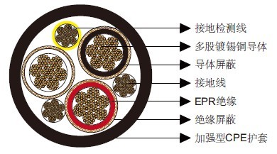 SHD-PCG��оԲ�ο��õ���5kV